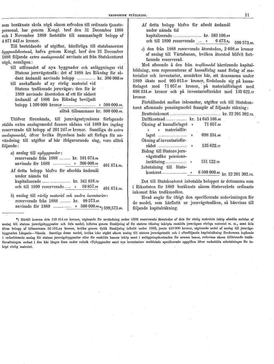 bref den 21 December 1888 följande extra anslagsmedel anvisats att från Statskontoret utgå, nemligen: till utförandet af nya byggnader och anläggningar vid Statens jern vägstrafik: det af 1888 års