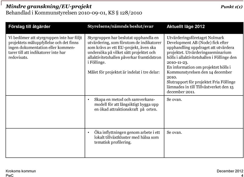 Styrgruppen har beslutat upphandla en utvärdering, som förutom de indikatorer som krävs av ett EU-projekt, även ska undersöka på vilket sätt projektet och allaktivitetshallen påverkar framtidstron i