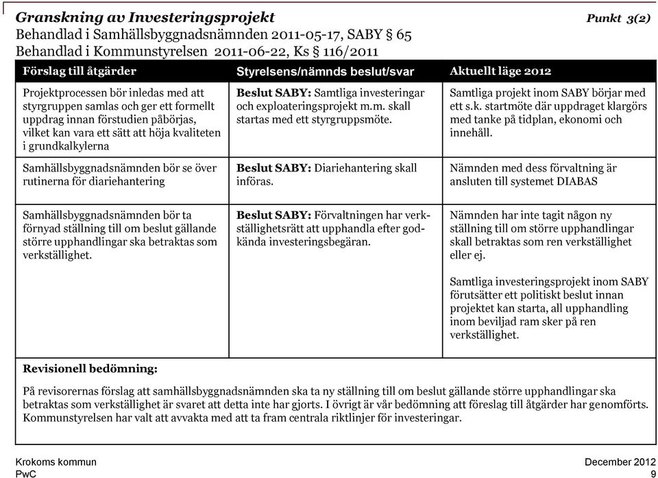 diariehantering Beslut SABY: Samtliga investeringar och exploateringsprojekt m.m. skall startas med ett styrgruppsmöte. Beslut SABY: Diariehantering skall införas.