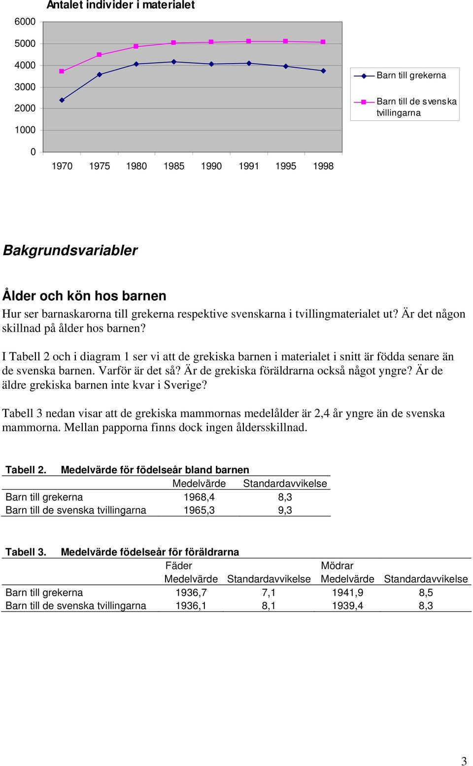 I Tabell 2 och i diagram 1 ser vi att de grekiska barnen i materialet i snitt är födda senare än de svenska barnen. Varför är det så? Är de grekiska föräldrarna också något yngre?