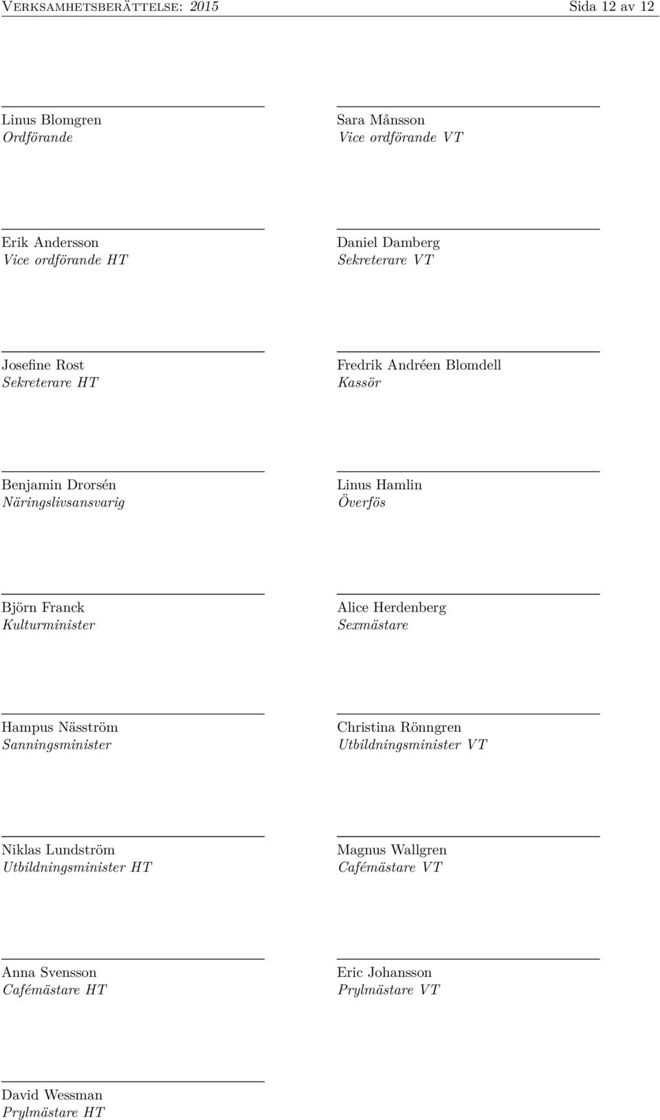Björn Franck Kulturminister Alice Herdenberg Sexmästare Hampus Näsström Sanningsminister Christina Rönngren Utbildningsminister VT Niklas