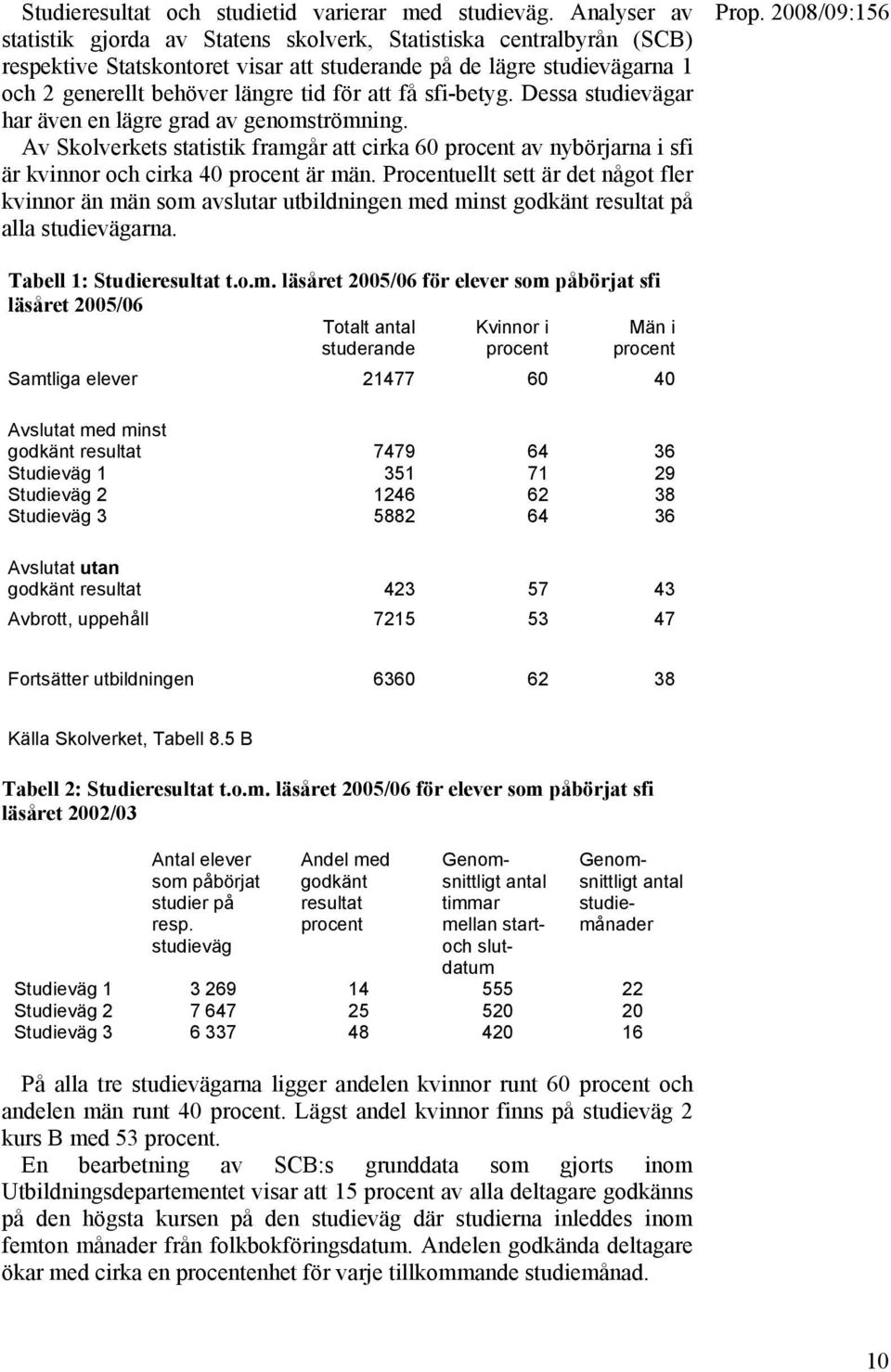 få sfi-betyg. Dessa studievägar har även en lägre grad av genomströmning. Av Skolverkets statistik framgår att cirka 60 procent av nybörjarna i sfi är kvinnor och cirka 40 procent är män.