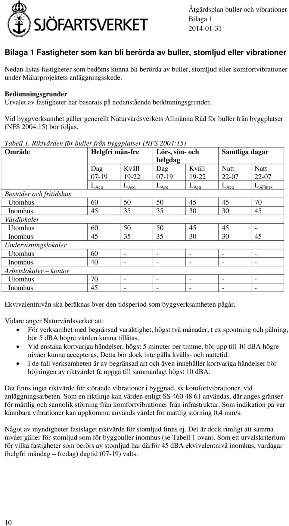 Vid byggverksamhet gäller generellt Naturvårdsverkets Allmänna Råd för buller från byggplatser (NFS 2004:15) bör följas. Tabell 1.