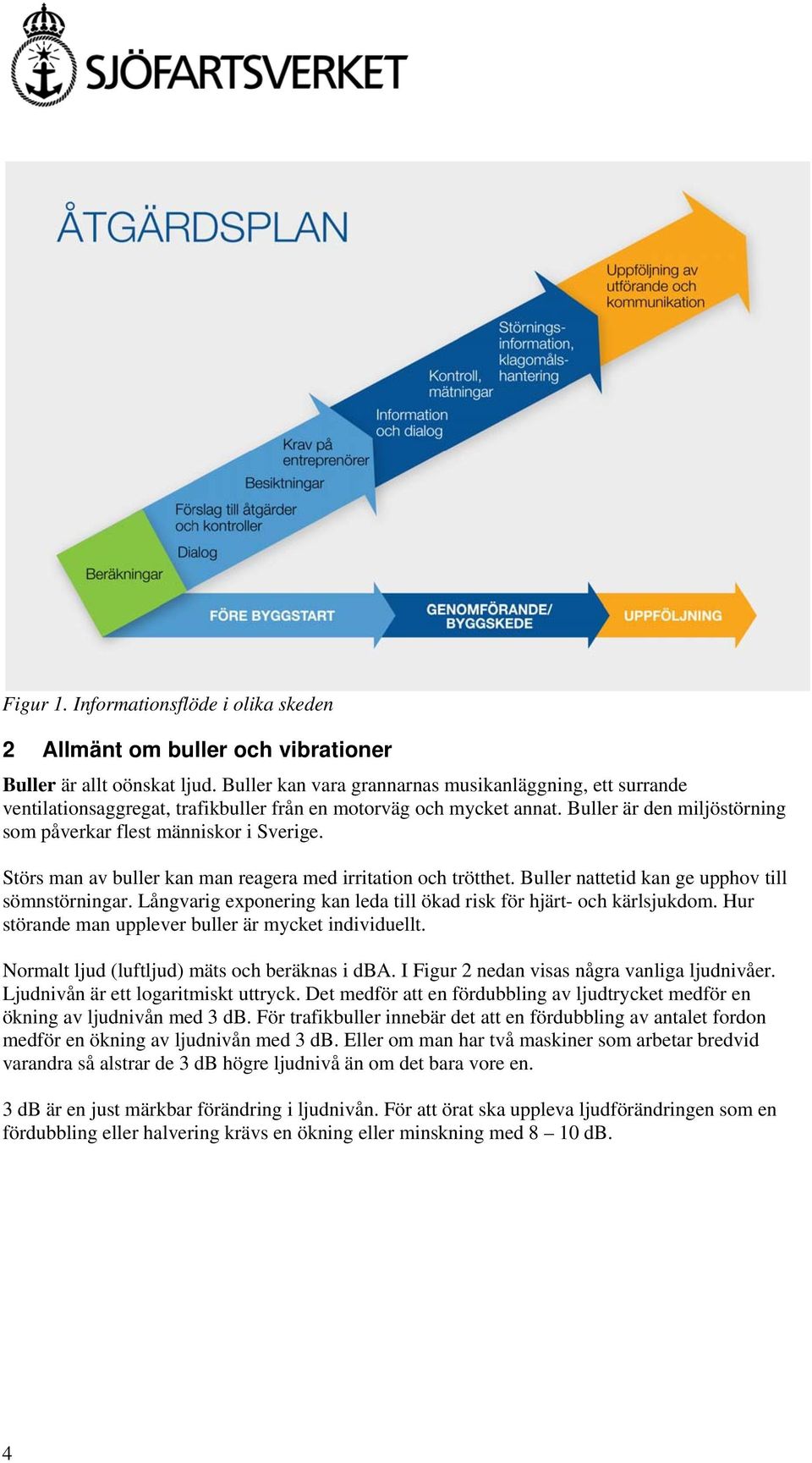 Störs man av buller kan man reagera med irritation och trötthet. Buller nattetid kan ge upphov till sömnstörningar. Långvarig exponering kan leda till ökad risk för hjärt- och kärlsjukdom.
