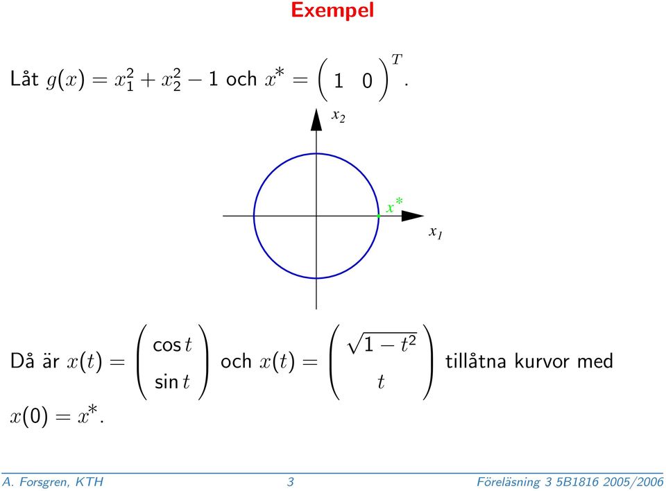 x 2 x* x 1 Då är x(t) = cos t sin t och x(t) =