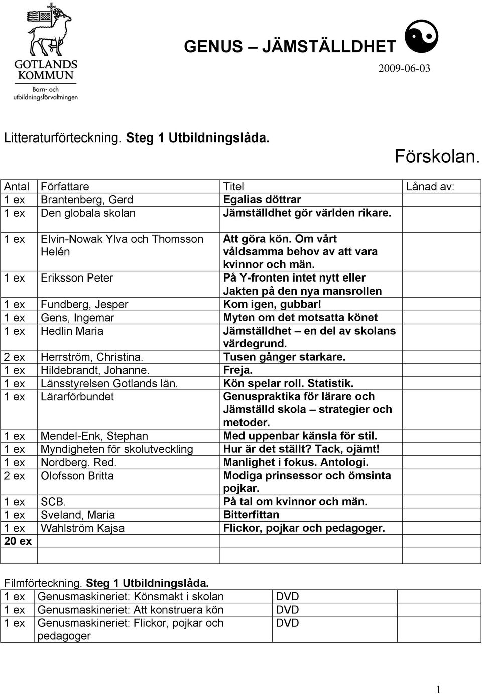 1 ex Eriksson Peter På Y-fronten intet nytt eller Jakten på den nya mansrollen 1 ex Fundberg, Jesper Kom igen, gubbar!