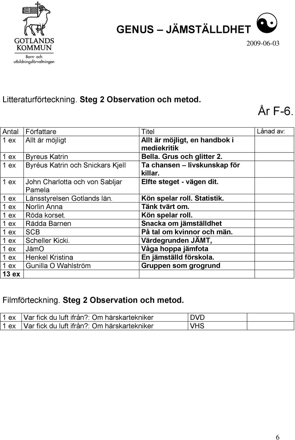 Kön spelar roll. 1 ex Rädda Barnen Snacka om jämställdhet 1 ex SCB På tal om kvinnor och män. 1 ex Scheller Kicki.