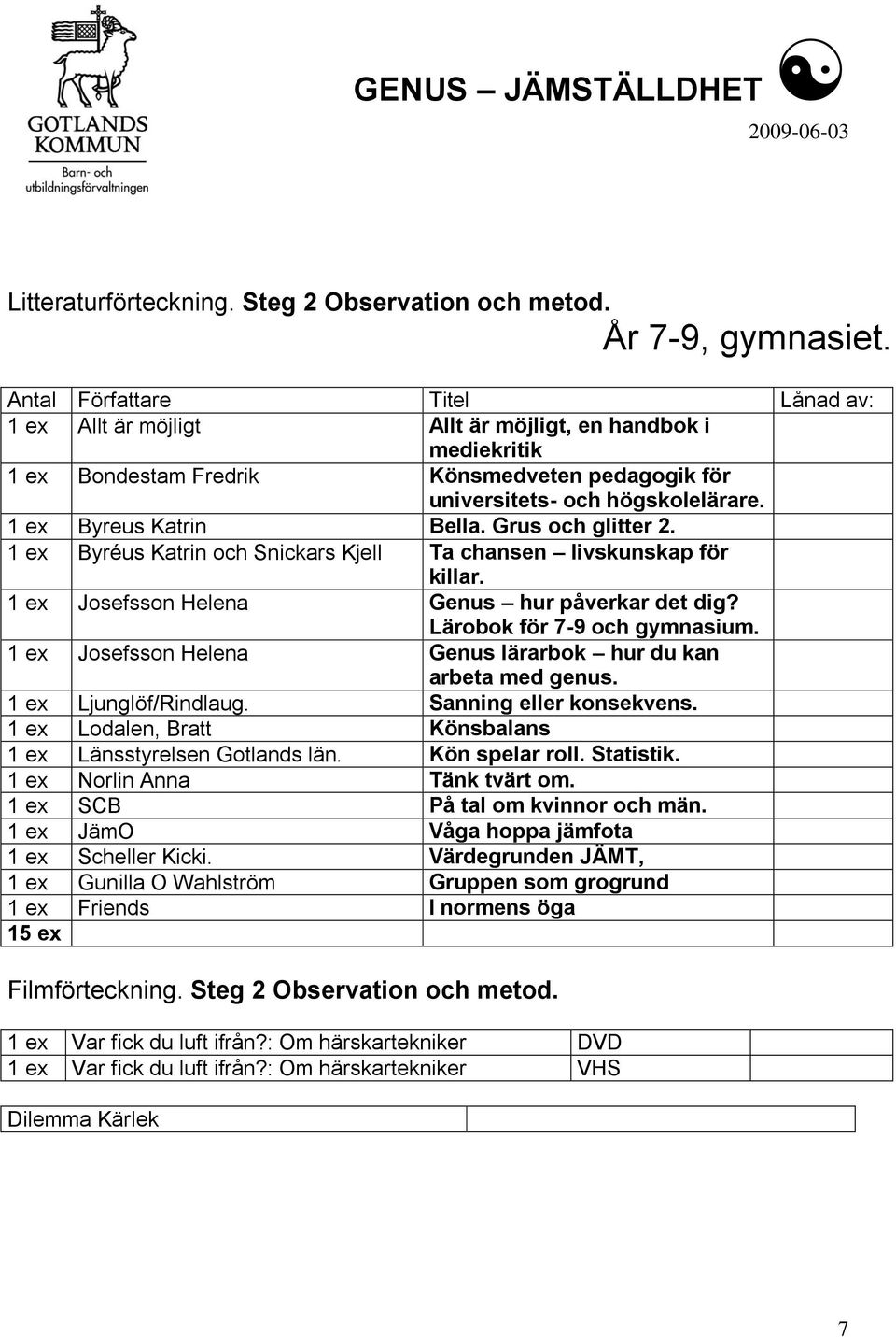 1 ex Byréus Katrin och Snickars Kjell Ta chansen livskunskap för killar. 1 ex Josefsson Helena Genus hur påverkar det dig? Lärobok för 7-9 och gymnasium.