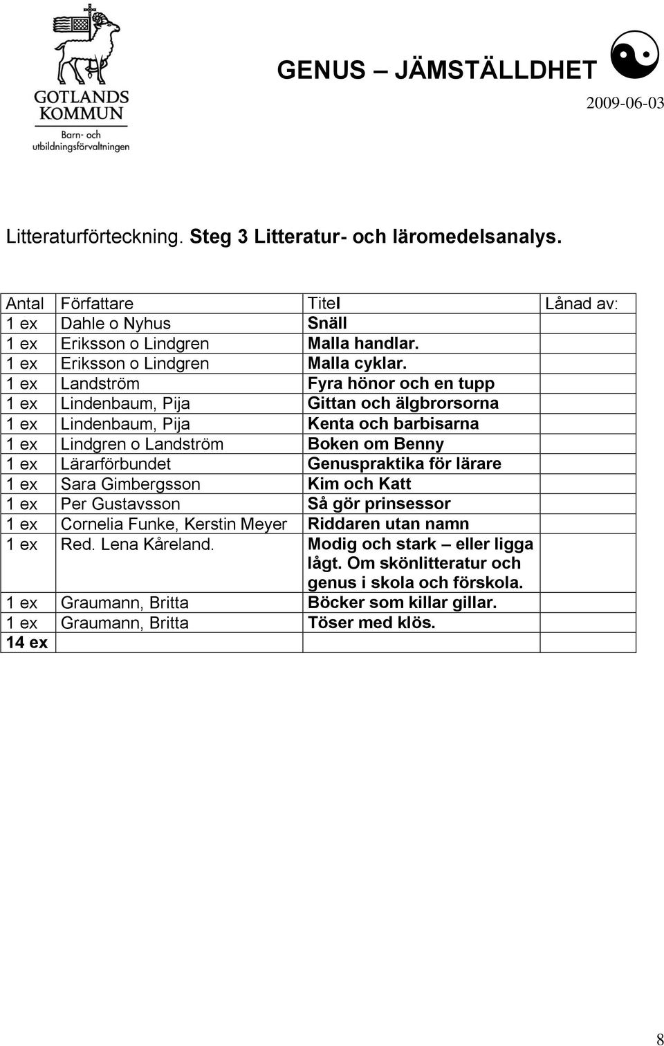 Lärarförbundet Genuspraktika för lärare 1 ex Sara Gimbergsson Kim och Katt 1 ex Per Gustavsson Så gör prinsessor 1 ex Cornelia Funke, Kerstin Meyer Riddaren utan namn 1 ex Red.