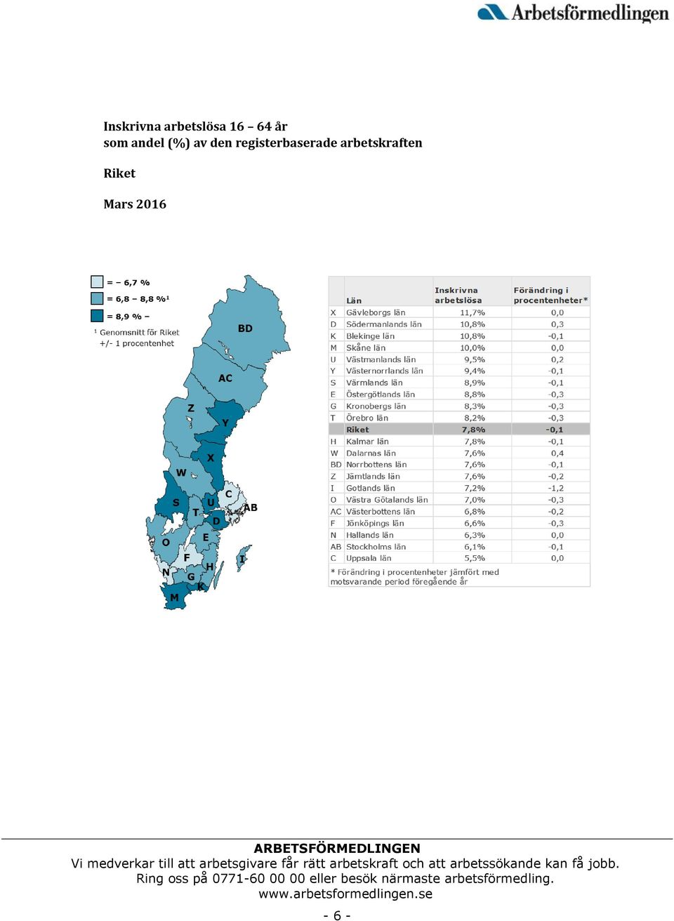 den registerbaserade