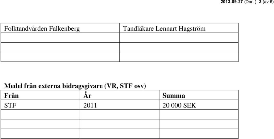 Tandläkare Lennart Hagström Medel från