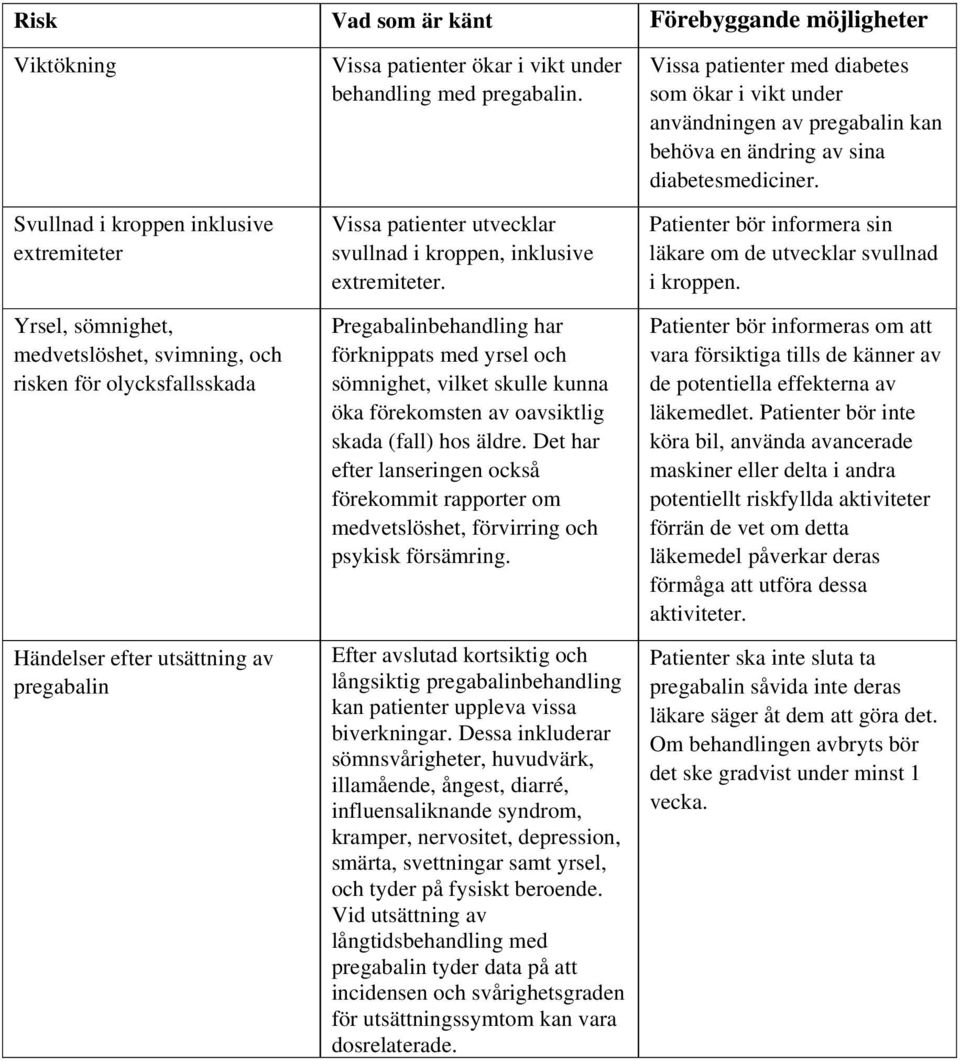 Pregabalinbehandling har förknippats med yrsel och sömnighet, vilket skulle kunna öka förekomsten av oavsiktlig skada (fall) hos äldre.