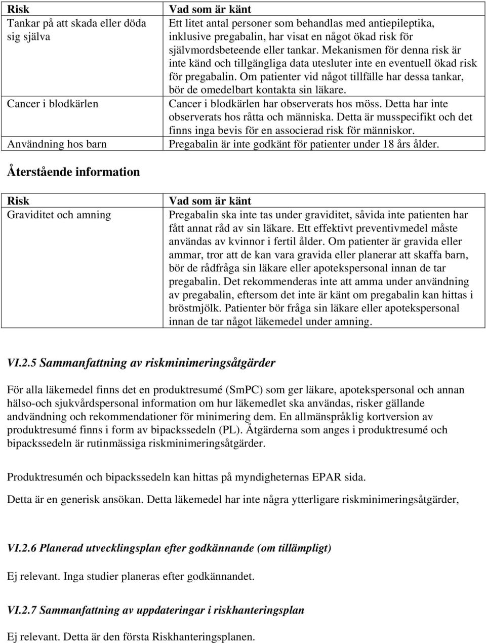 Om patienter vid något tillfälle har dessa tankar, bör de omedelbart kontakta sin läkare. Cancer i blodkärlen har observerats hos möss. Detta har inte observerats hos råtta och människa.