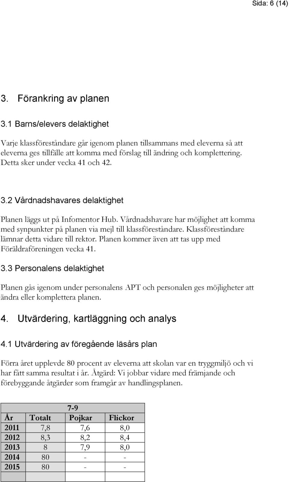 Detta sker under vecka 41 och 42. 3.2 Vårdnadshavares delaktighet Planen läggs ut på Infomentor Hub. Vårdnadshavare har möjlighet att komma med synpunkter på planen via mejl till klassföreståndare.