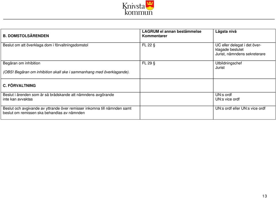 FL 29 Utbildningschef Jurist C.