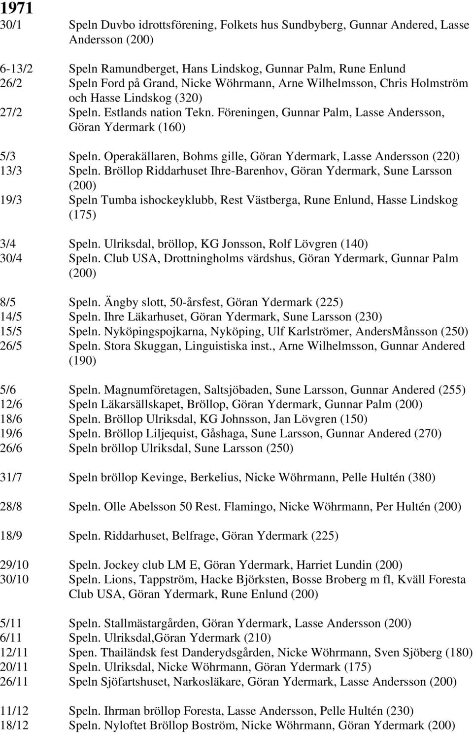 Operakällaren, Bohms gille, Göran Ydermark, Lasse Andersson (220) 13/3 Speln.