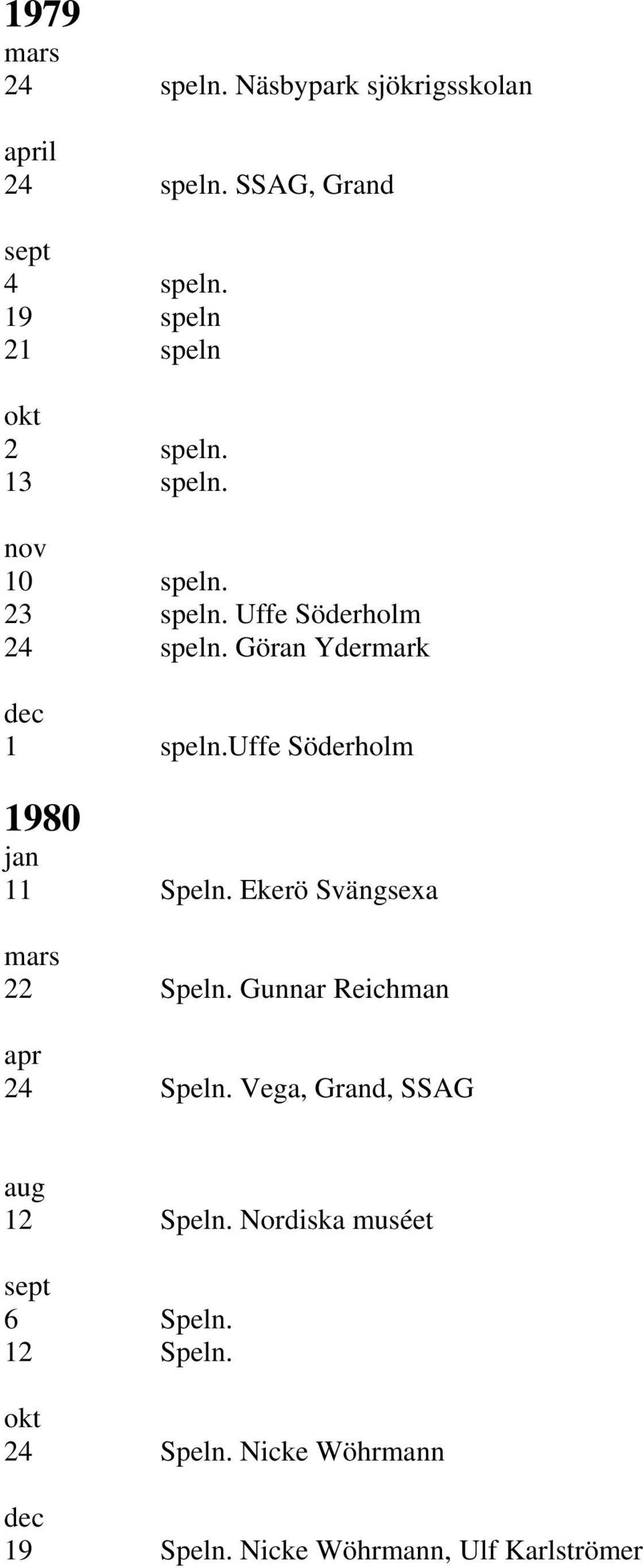 Göran Ydermark 1 speln.uffe Söderholm 1980 jan 11 Speln. Ekerö Svängsexa mars 22 Speln.