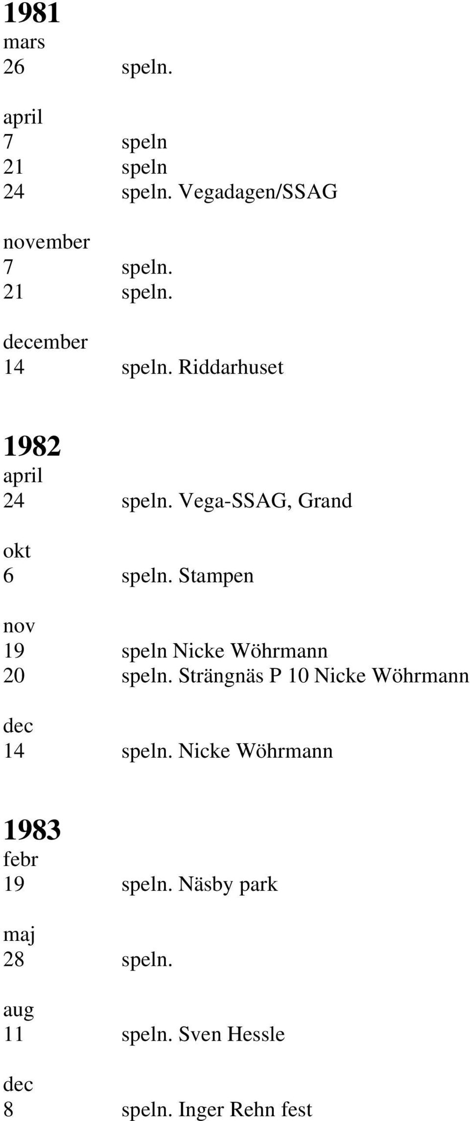 Stampen nov 19 speln Nicke Wöhrmann 20 speln. Strängnäs P 10 Nicke Wöhrmann 14 speln.