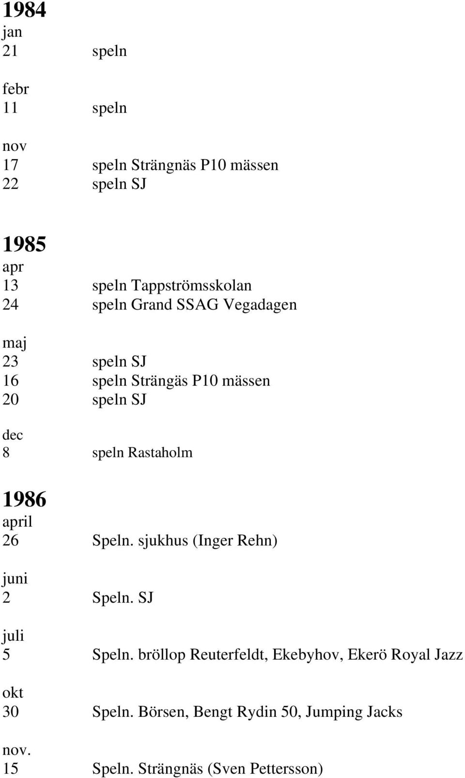 speln Rastaholm 1986 april 26 Speln. sjukhus (Inger Rehn) juni 2 Speln. SJ juli 5 Speln.