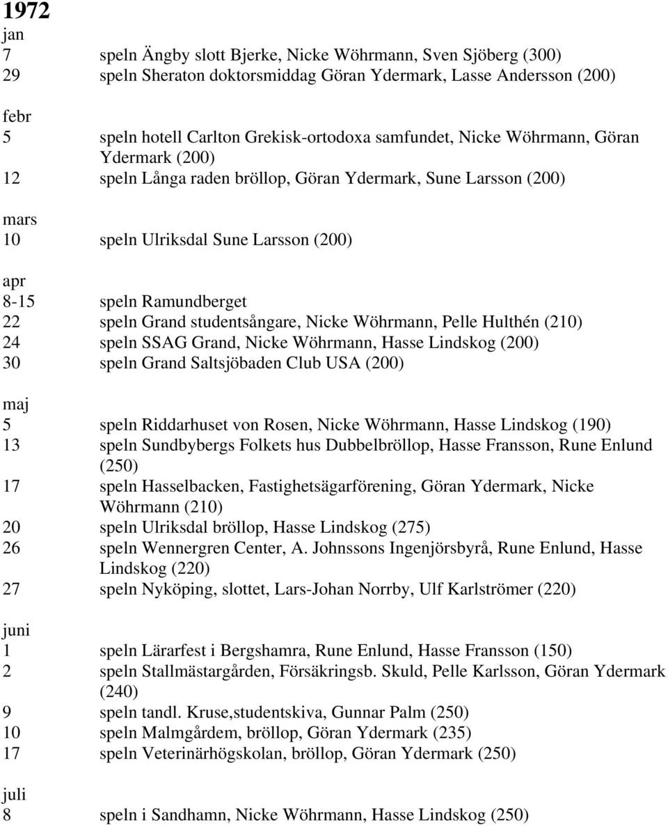 studentsångare, Nicke Wöhrmann, Pelle Hulthén (210) 24 speln SSAG Grand, Nicke Wöhrmann, Hasse Lindskog (200) 30 speln Grand Saltsjöbaden Club USA (200) maj 5 speln Riddarhuset von Rosen, Nicke