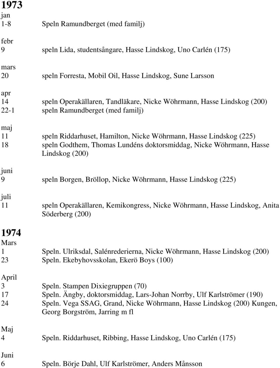 Lundéns doktorsmiddag, Nicke Wöhrmann, Hasse Lindskog (200) juni 9 speln Borgen, Bröllop, Nicke Wöhrmann, Hasse Lindskog (225) juli 11 speln Operakällaren, Kemikongress, Nicke Wöhrmann, Hasse