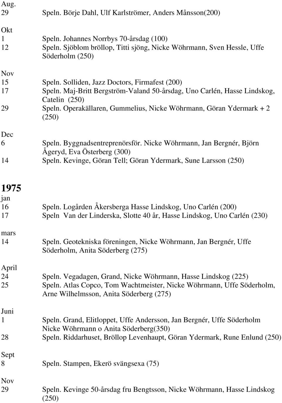 Maj-Britt Bergström-Valand 50-årsdag, Uno Carlén, Hasse Lindskog, Catelin (250) 29 Speln. Operakällaren, Gummelius, Nicke Wöhrmann, Göran Ydermark + 2 (250) Dec 6 Speln. Byggnadsentreprenörsför.