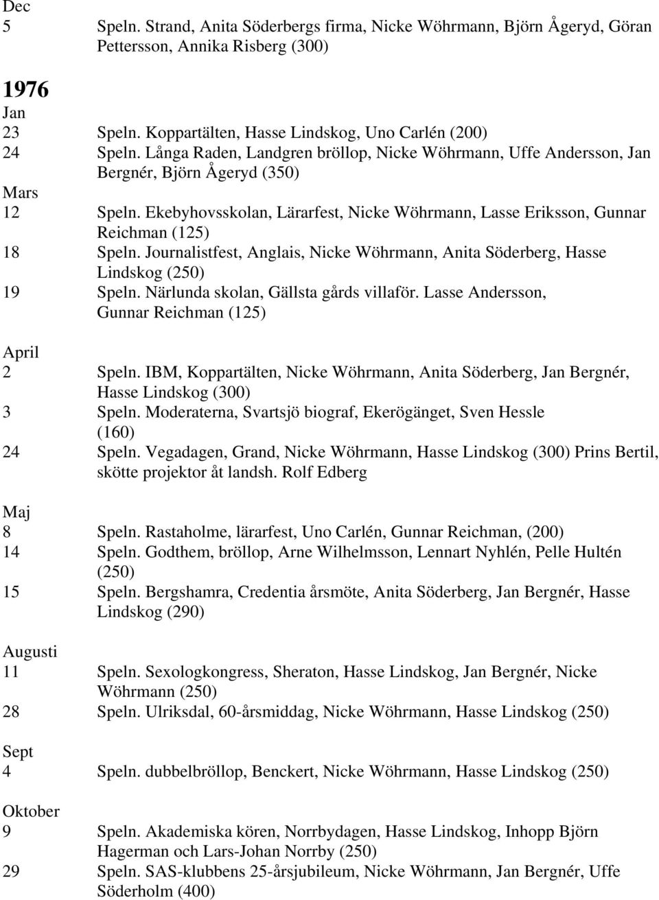 Ekebyhovsskolan, Lärarfest, Nicke Wöhrmann, Lasse Eriksson, Gunnar Reichman (125) 18 Speln. Journalistfest, Anglais, Nicke Wöhrmann, Anita Söderberg, Hasse Lindskog (250) 19 Speln.