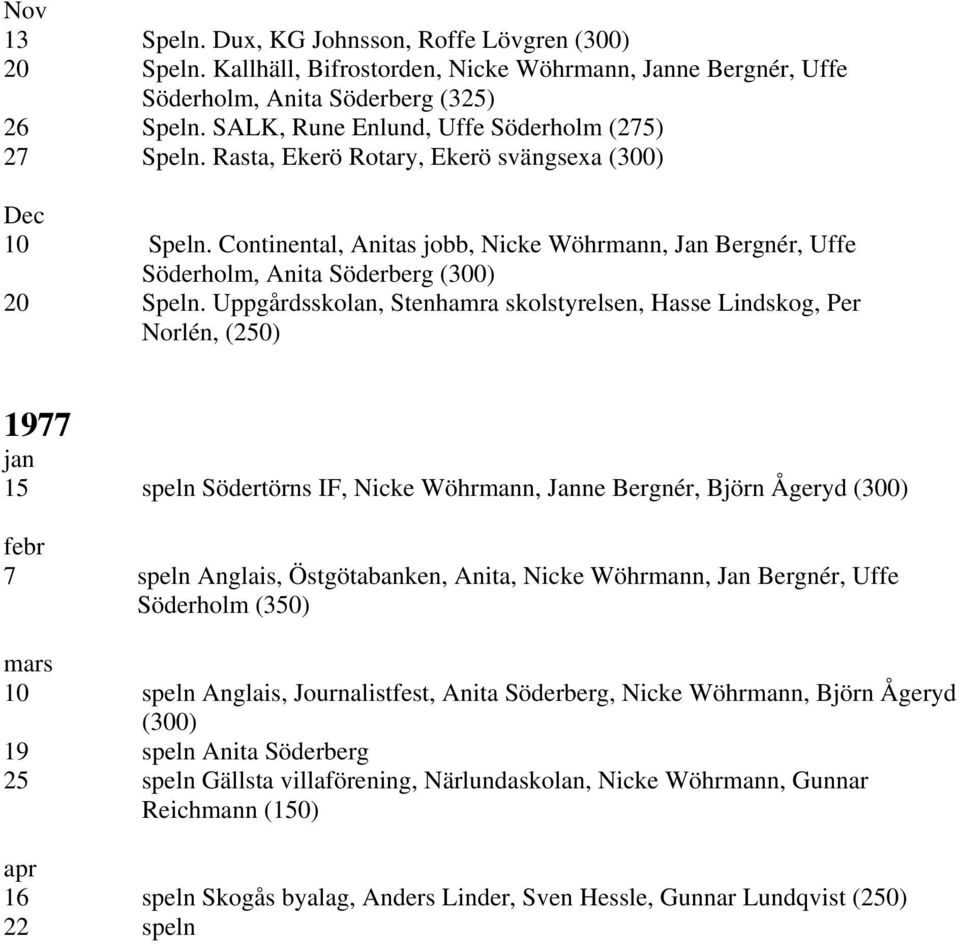 Continental, Anitas jobb, Nicke Wöhrmann, Jan Bergnér, Uffe Söderholm, Anita Söderberg (300) 20 Speln.