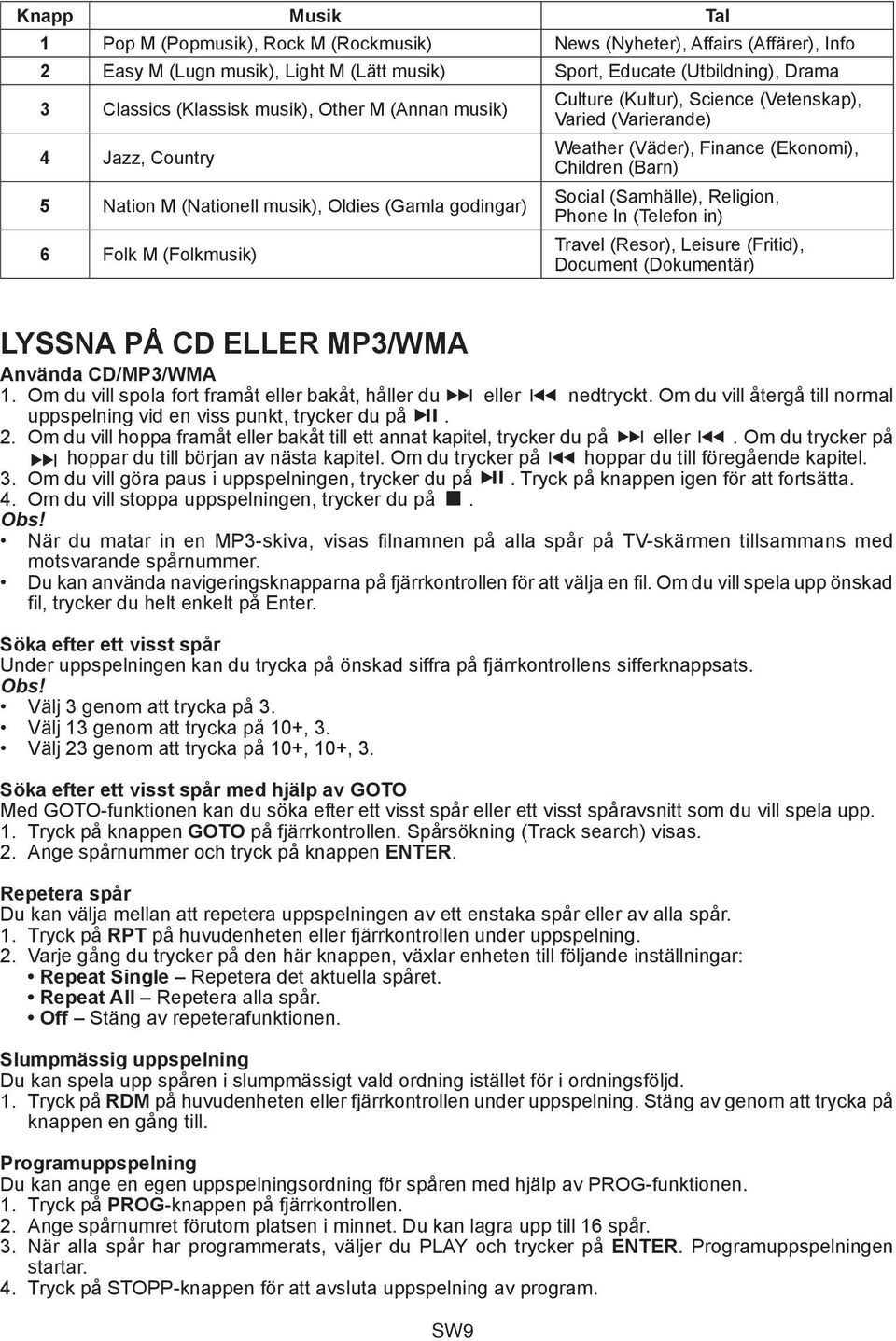 Finance (Ekonomi), Children (Barn) Social (Samhälle), Religion, Phone In (Telefon in) Travel (Resor), Leisure (Fritid), Document (Dokumentär) LYSSNA PÅ CD ELLER MP3/WMA Använda CD/MP3/WMA 1.
