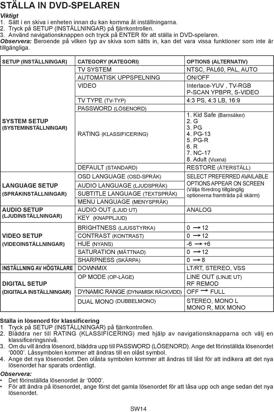 SETUP (INSTÄLLNINGAR) CATEGORY (KATEGORI) OPTIONS (ALTERNATIV) TV SYSTEM NTSC, PAL6, PAL, AUTO AUTOMATISK UPPSPELNING ON/OFF VIDEO Interlace-YUV, TV-RGB P-SCAN YPBPR, S-VIDEO TV TYPE (TV-TYP) 4:3 PS,