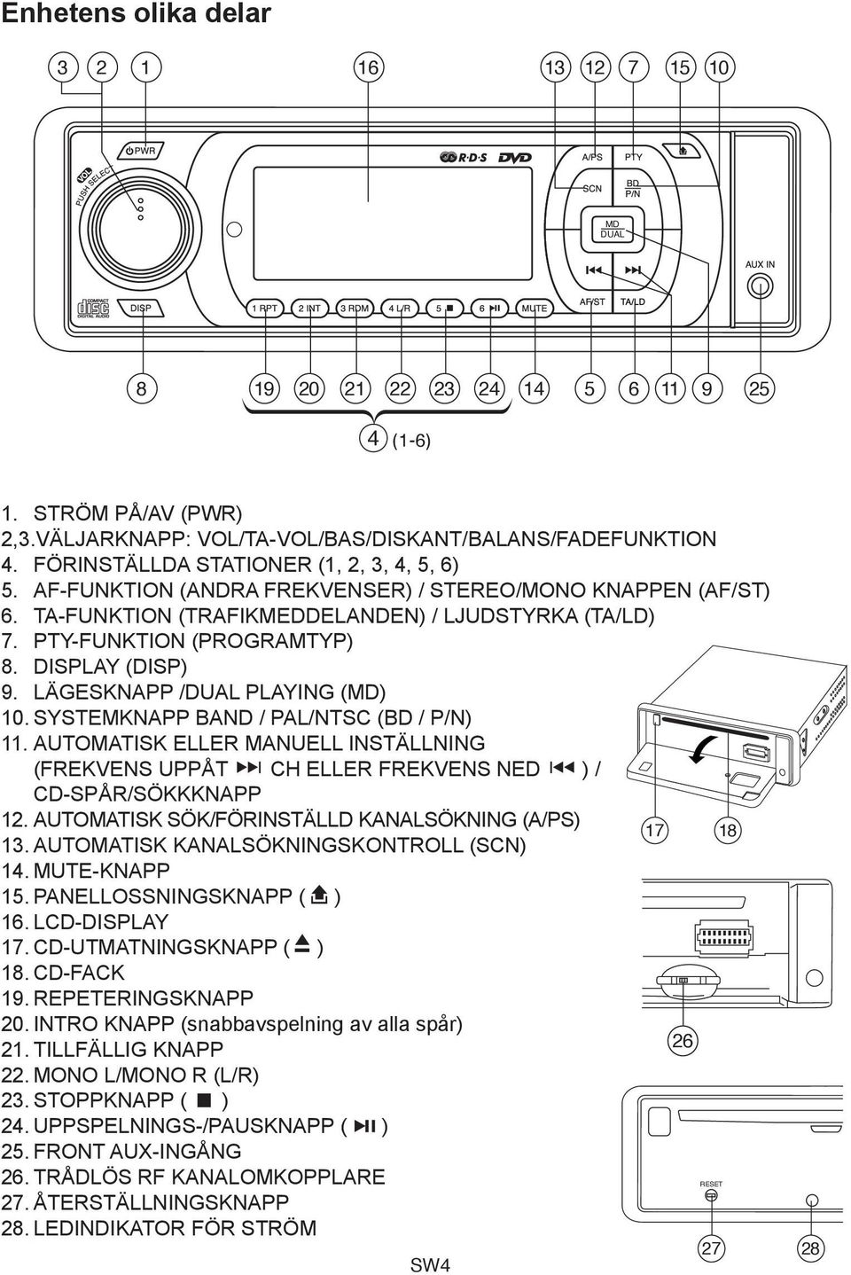 LÄGESKNAPP /DUAL PLAYING (MD) 1. SYSTEMKNAPP BAND / PAL/NTSC (BD / P/N) 11. AUTOMATISK ELLER MANUELL INSTÄLLNING (FREKVENS UPPÅT CH ELLER FREKVENS NED ) / CD-SPÅR/SÖKKKNAPP 12.
