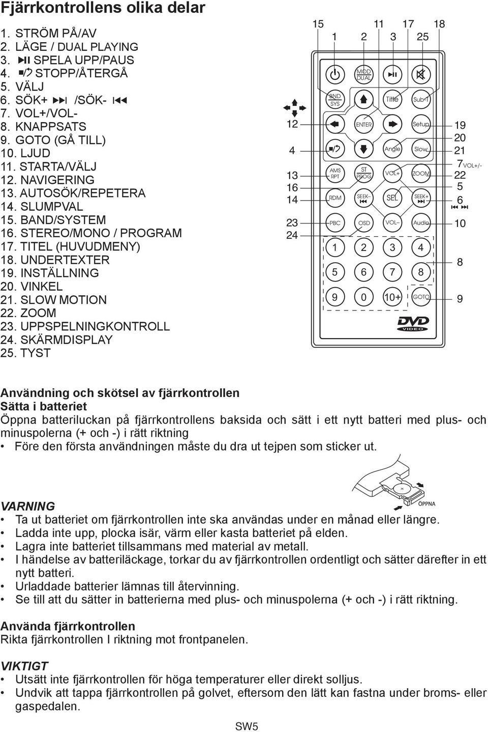 UPPSPELNINGKONTROLL 24. SKÄRMDISPLAY 25.