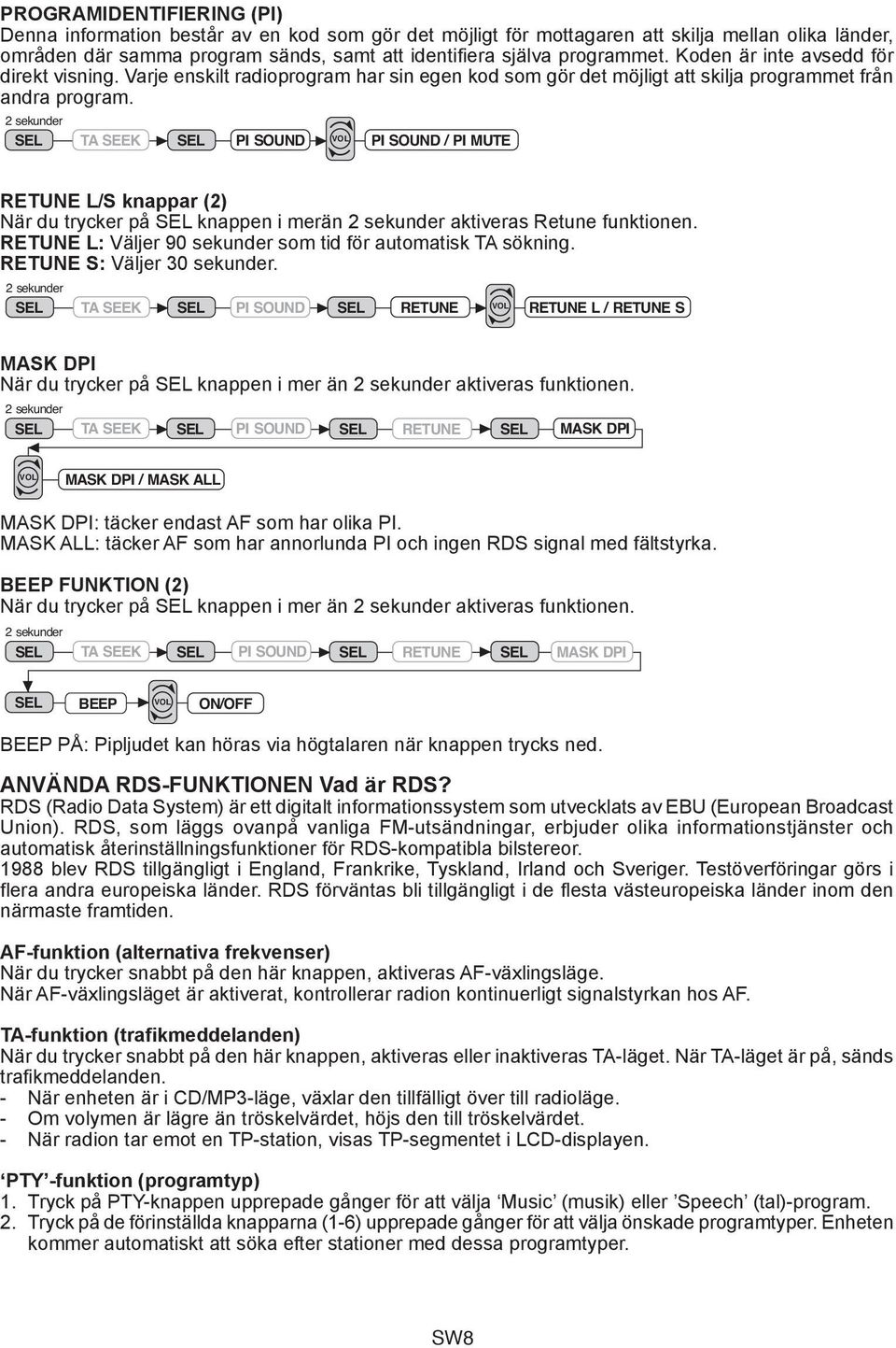 TA SEEK PI SOUND PI SOUND / PI MUTE 2 sekunder TA SEEK TA SEEK / TA ALARM RETUNE TA L/S SEEK knappar (2) PI SOUND RETUNE RETUNE L / RETUNE S När sekunder du trycker på knappen i merän aktiveras