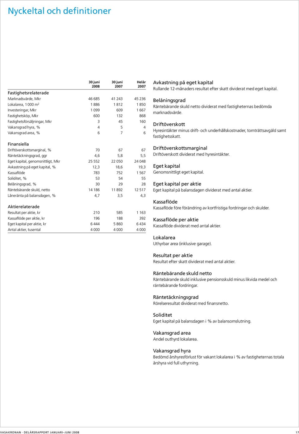 Avkastning på eget kapital, 12,3 18,6 19,3 Kassaflöde 783 72 1 67 Soliditet, 3 4 Belåningsgrad, 3 29 28 Räntebärande skuld, netto 14 186 11 892 12 17 Låneränta på balansdagen, 4,7 3, 4,3