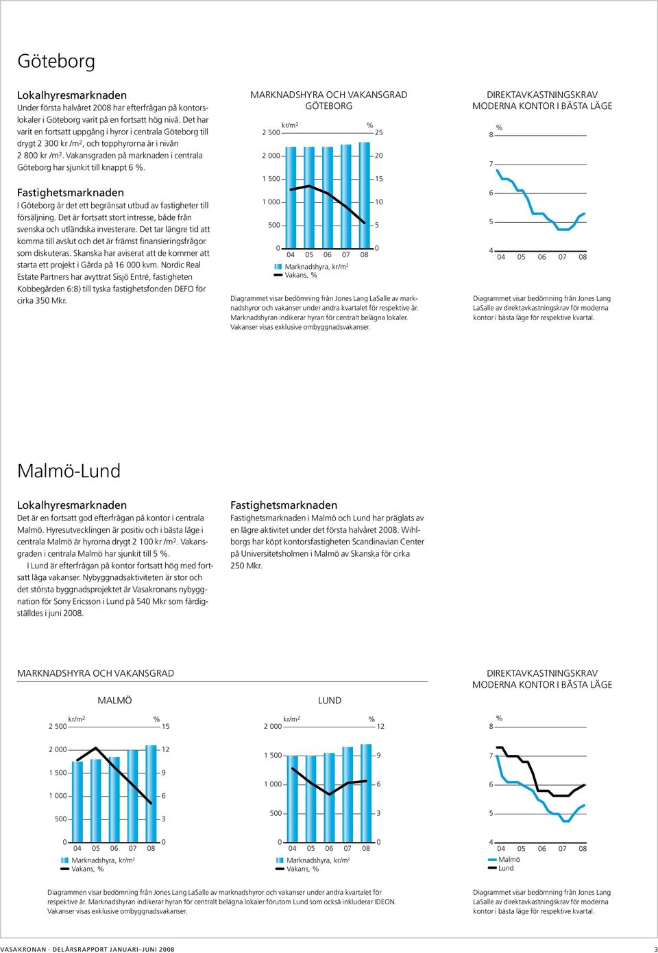 Fastighetsmarknaden I Göteborg är det ett begränsat utbud av fastigheter till försäljning. Det är fortsatt stort intresse, både från svenska och utländska investerare.