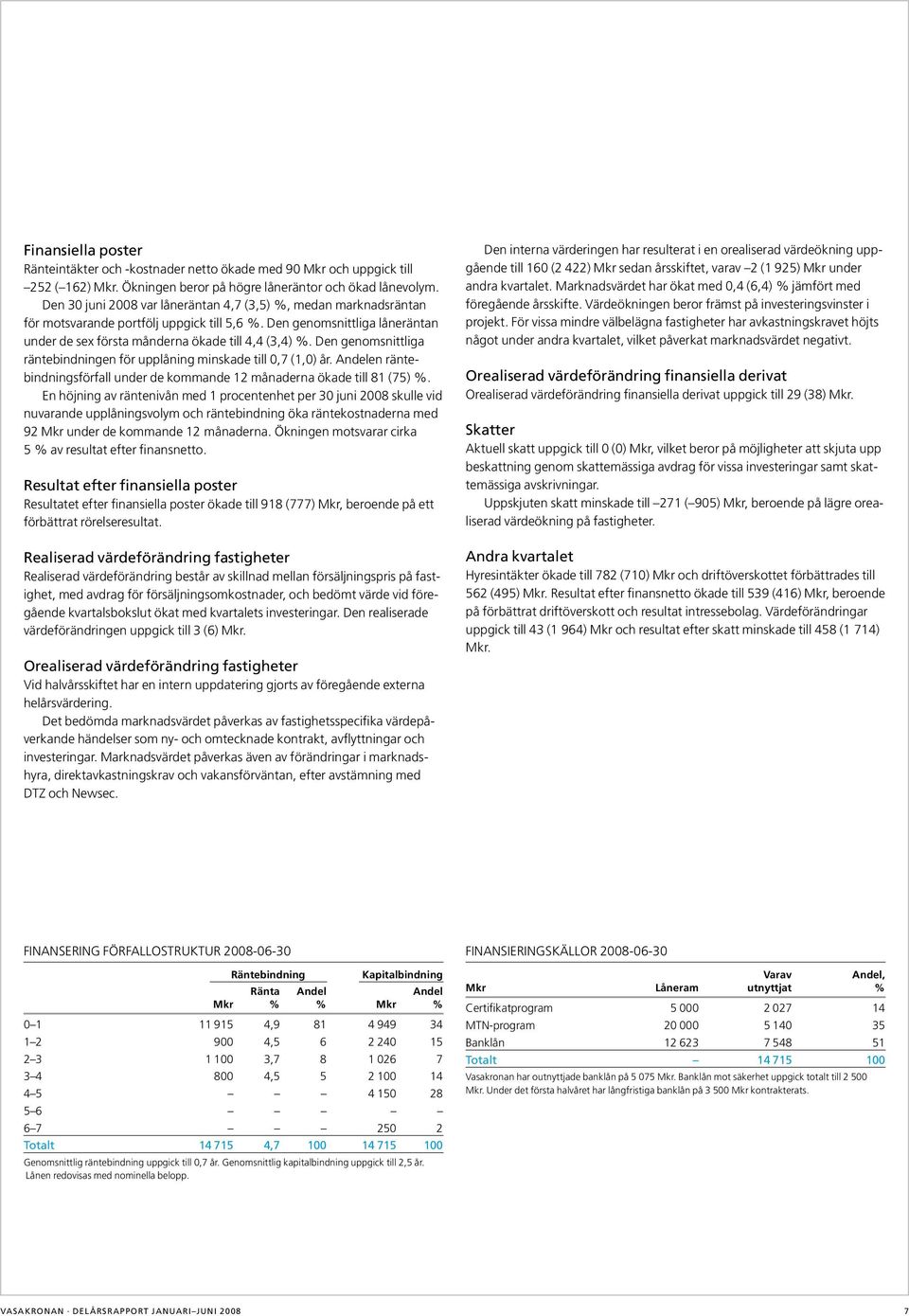 Den genomsnittliga räntebindningen för upplåning minskade till,7 (1,) år. Andelen räntebindningsförfall under de kommande 12 månaderna ökade till 81 (7).