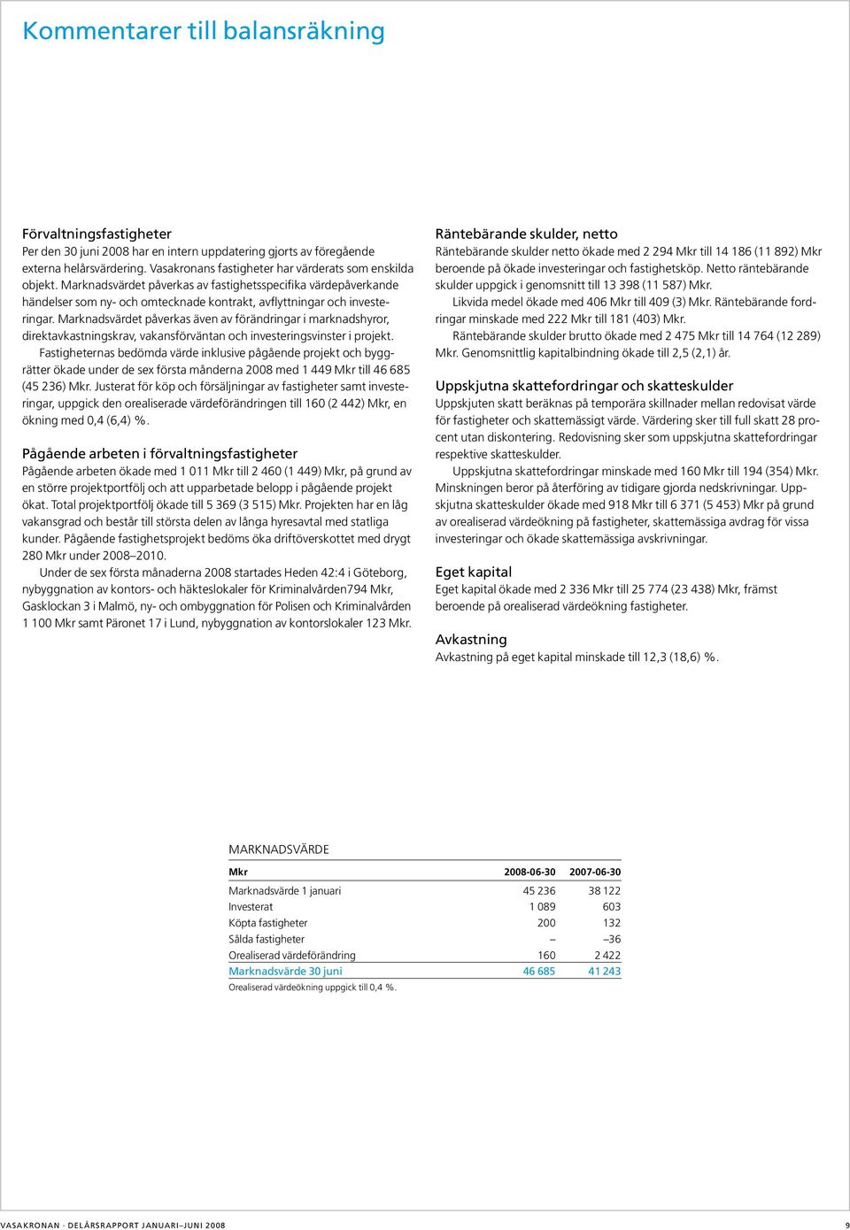 Marknadsvärdet påverkas även av förändringar i marknadshyror, direktavkastningskrav, vakansförväntan och investeringsvinster i projekt.