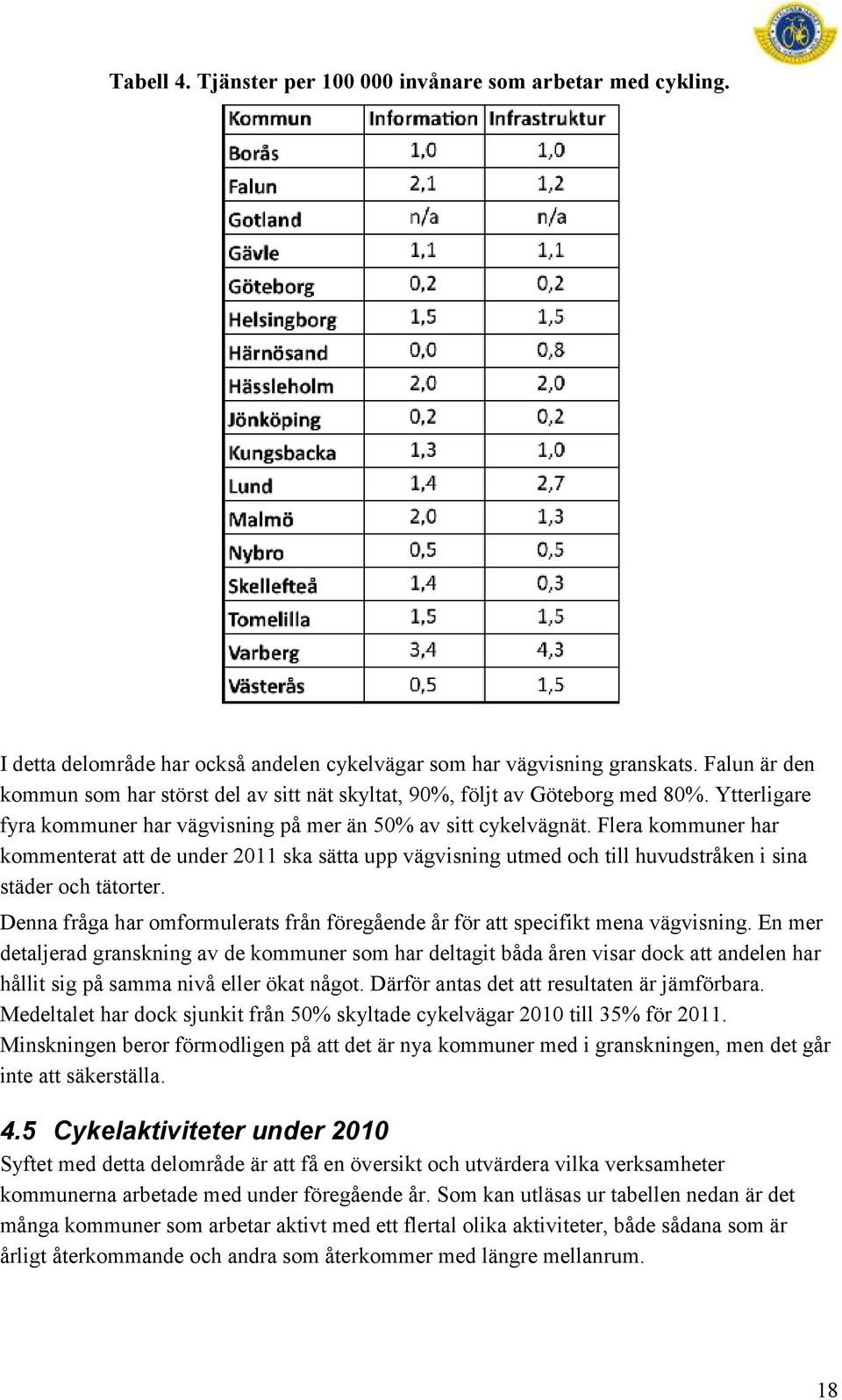 Flera kommuner har kommenterat att de under 2011 ska sätta upp vägvisning utmed och till huvudstråken i sina städer och tätorter.