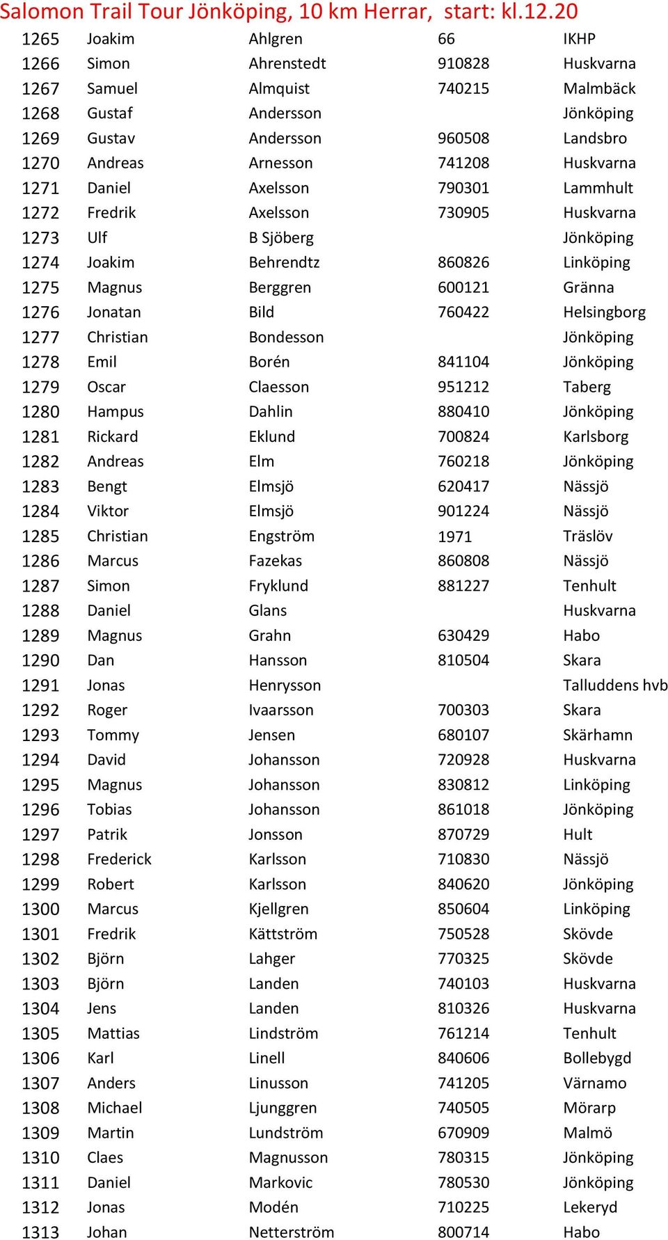 741208 Huskvarna 1271 Daniel Axelsson 790301 Lammhult 1272 Fredrik Axelsson 730905 Huskvarna 1273 Ulf B Sjöberg Jönköping 1274 Joakim Behrendtz 860826 Linköping 1275 Magnus Berggren 600121 Gränna