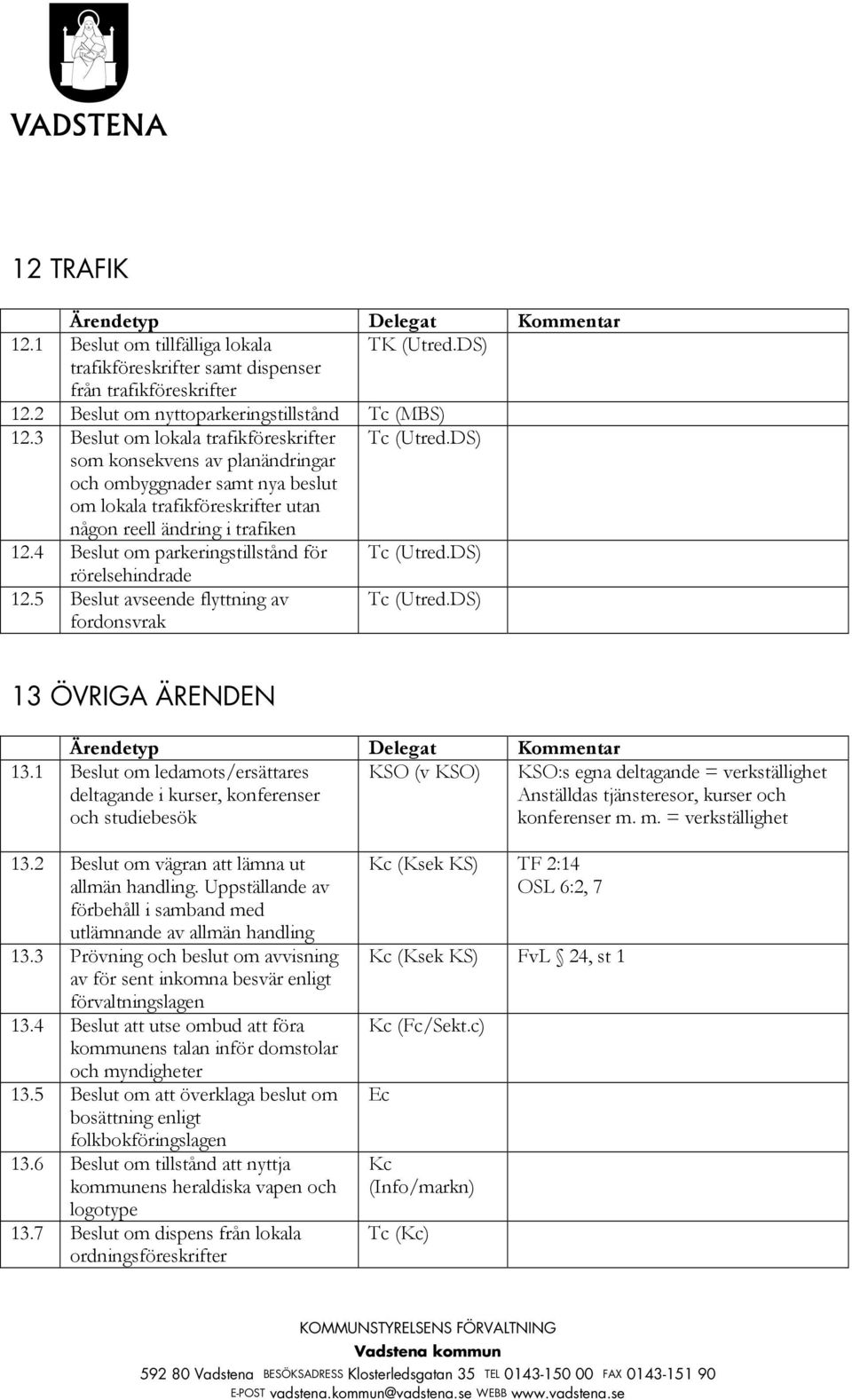 4 Beslut om parkeringstillstånd för Tc (Utred.DS) rörelsehindrade 12.5 Beslut avseende flyttning av fordonsvrak Tc (Utred.DS) 13 ÖVRIGA ÄRENDEN 13.