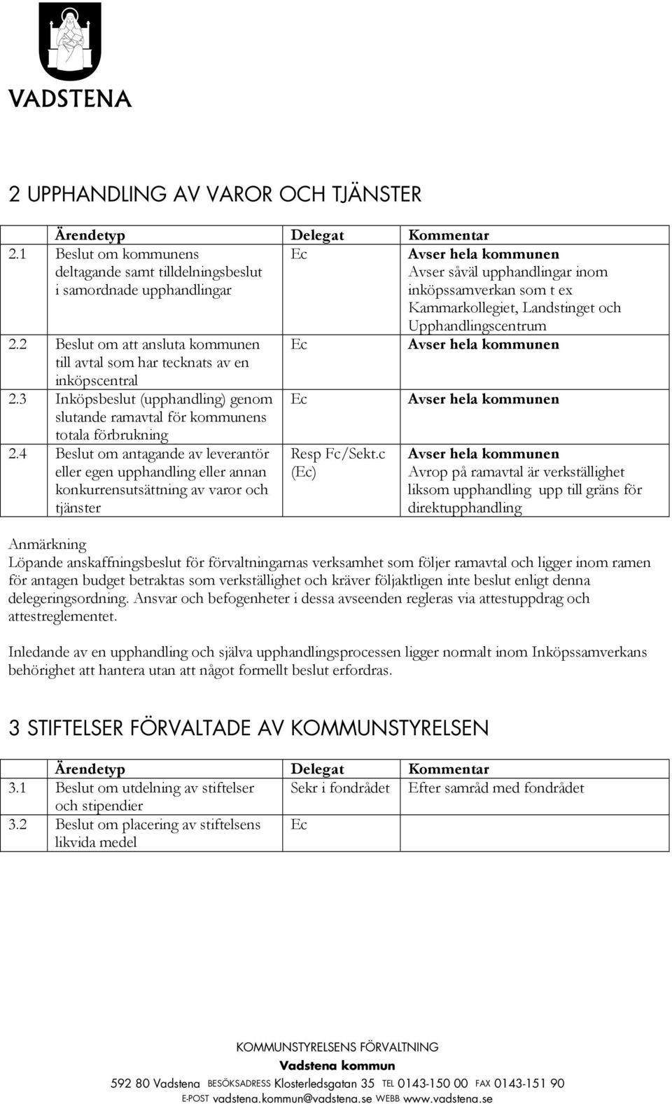 2 Beslut om att ansluta kommunen till avtal som har tecknats av en inköpscentral 2.3 Inköpsbeslut (upphandling) genom slutande ramavtal för kommunens totala förbrukning 2.