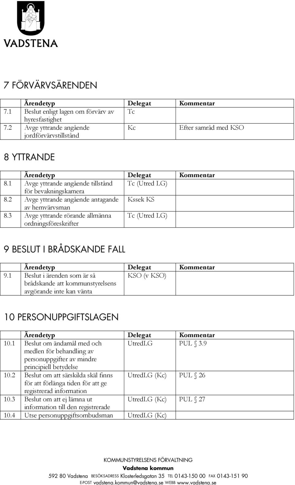3 Avge yttrande rörande allmänna ordningsföreskrifter Tc (Utred LG) 9 BESLUT I BRÅDSKANDE FALL 9.
