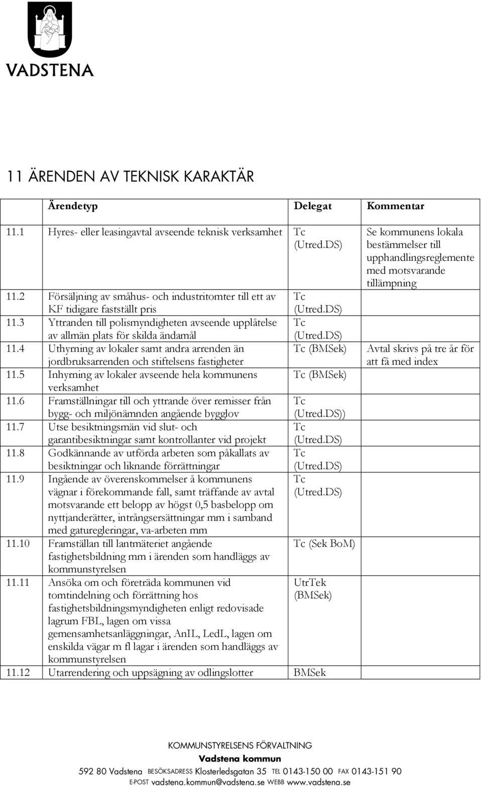 DS) 11.4 Uthyrning av lokaler samt andra arrenden än jordbruksarrenden och stiftelsens fastigheter Tc (BMSek) 11.5 Inhyrning av lokaler avseende hela kommunens Tc (BMSek) verksamhet 11.