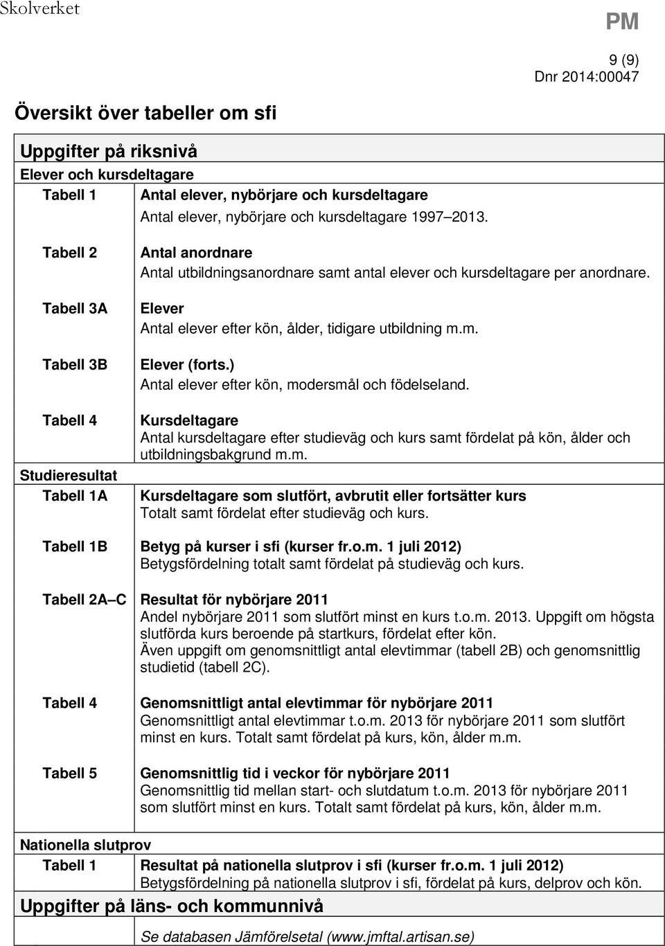 Elever Antal elever efter kön, ålder, tidigare utbildning m.m. Elever (forts.) Antal elever efter kön, modersmål och födelseland.