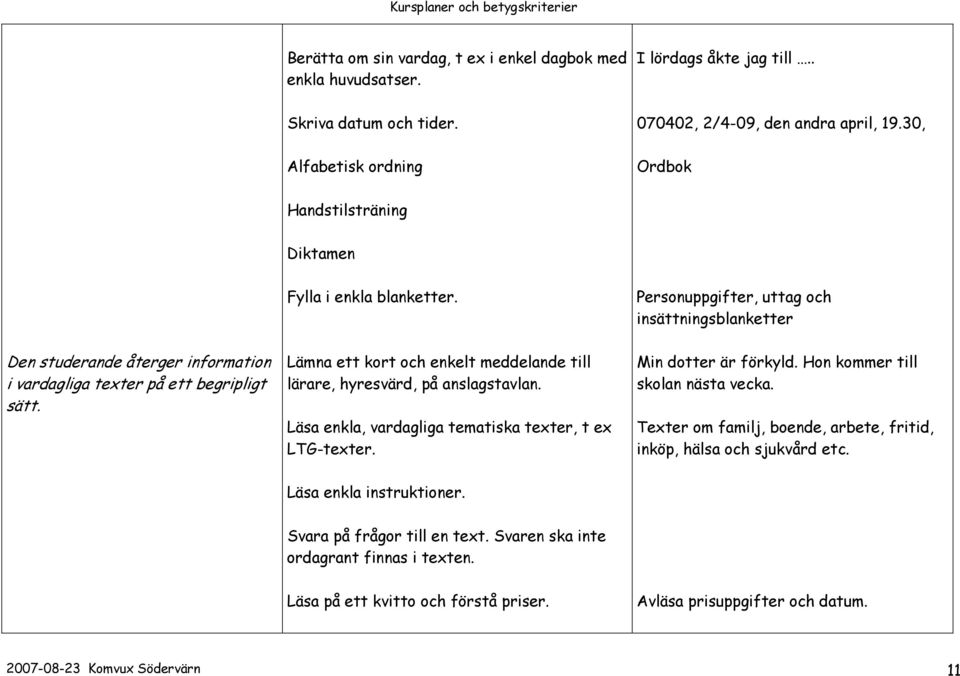 Lämna ett kort och enkelt meddelande till lärare, hyresvärd, på anslagstavlan. Läsa enkla, vardagliga tematiska texter, t ex LTG-texter. Min dotter är förkyld. Hon kommer till skolan nästa vecka.