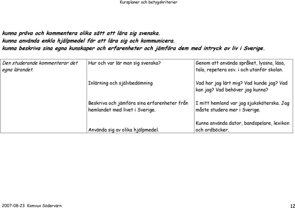 Genom att använda språket, lyssna, läsa, tala, repetera osv. i och utanför skolan. Inlärning och självbedömning Vad har jag lärt mig? Vad kunde jag? Vad kan jag? Vad behöver jag kunna?