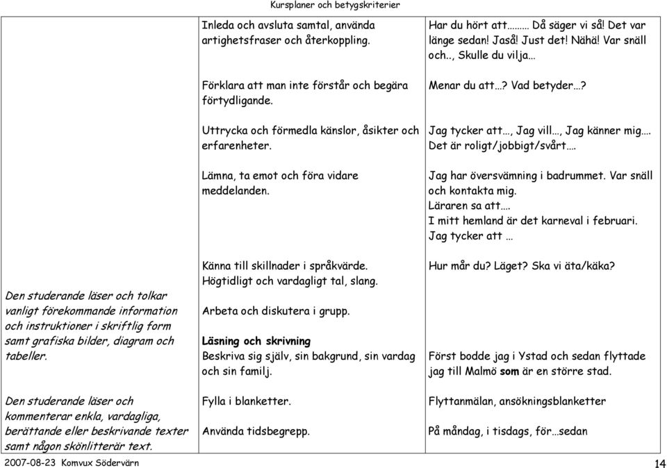 Det är roligt/jobbigt/svårt. Lämna, ta emot och föra vidare meddelanden. Jag har översvämning i badrummet. Var snäll och kontakta mig. Läraren sa att. I mitt hemland är det karneval i februari.