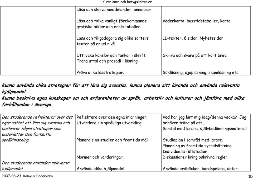 Väderkarta, busstidstabeller, karta LL-texter, 8 sidor, Nyhetssidan Skriva och svara på ett kort brev. Sökläsning, djupläsning, skumläsning etc.