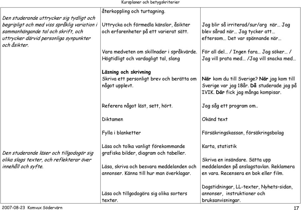 Högtidligt och vardagligt tal, slang Läsning och skrivning Skriva ett personligt brev och berätta om något upplevt. Referera något läst, sett, hört.