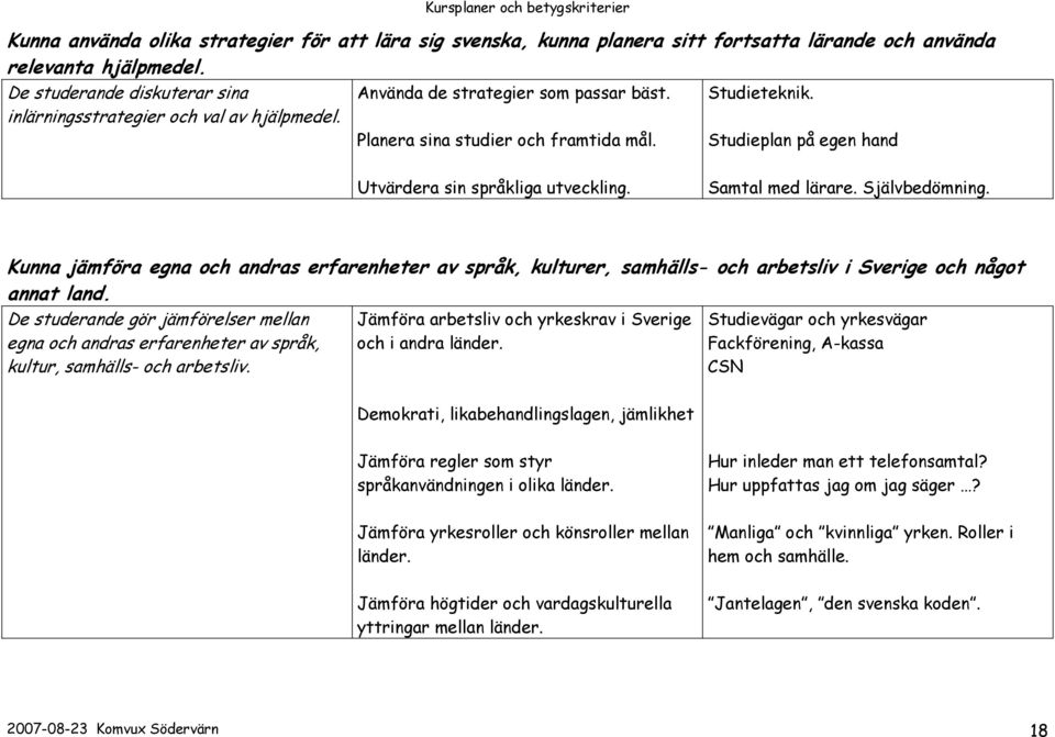 Studieplan på egen hand Utvärdera sin språkliga utveckling. Samtal med lärare. Självbedömning.